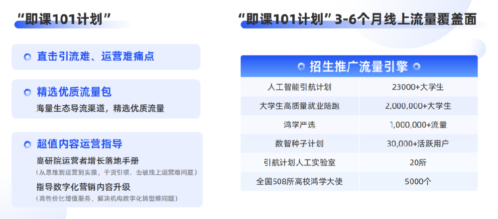 即課易職教”在線教育行業(yè)SaaS系統(tǒng)有什么用？附聯(lián)系電話