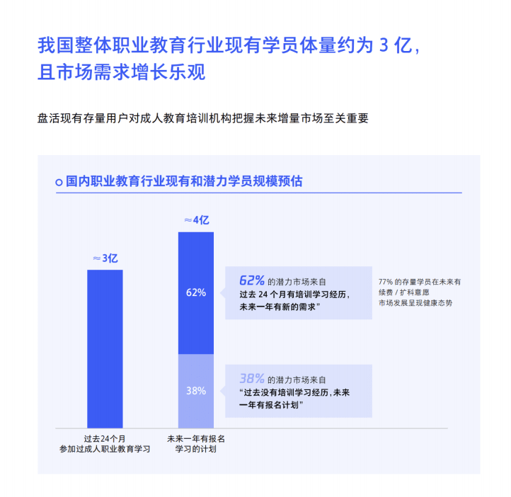 誠學信付|新職業(yè)教育法施行半年，市場釋出了哪些信號？