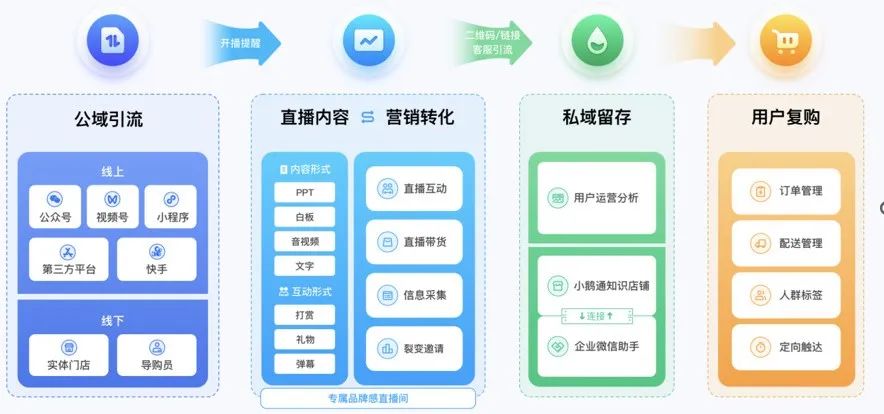 誠學信付|逆勢破局，職教機構(gòu)的新機與生機